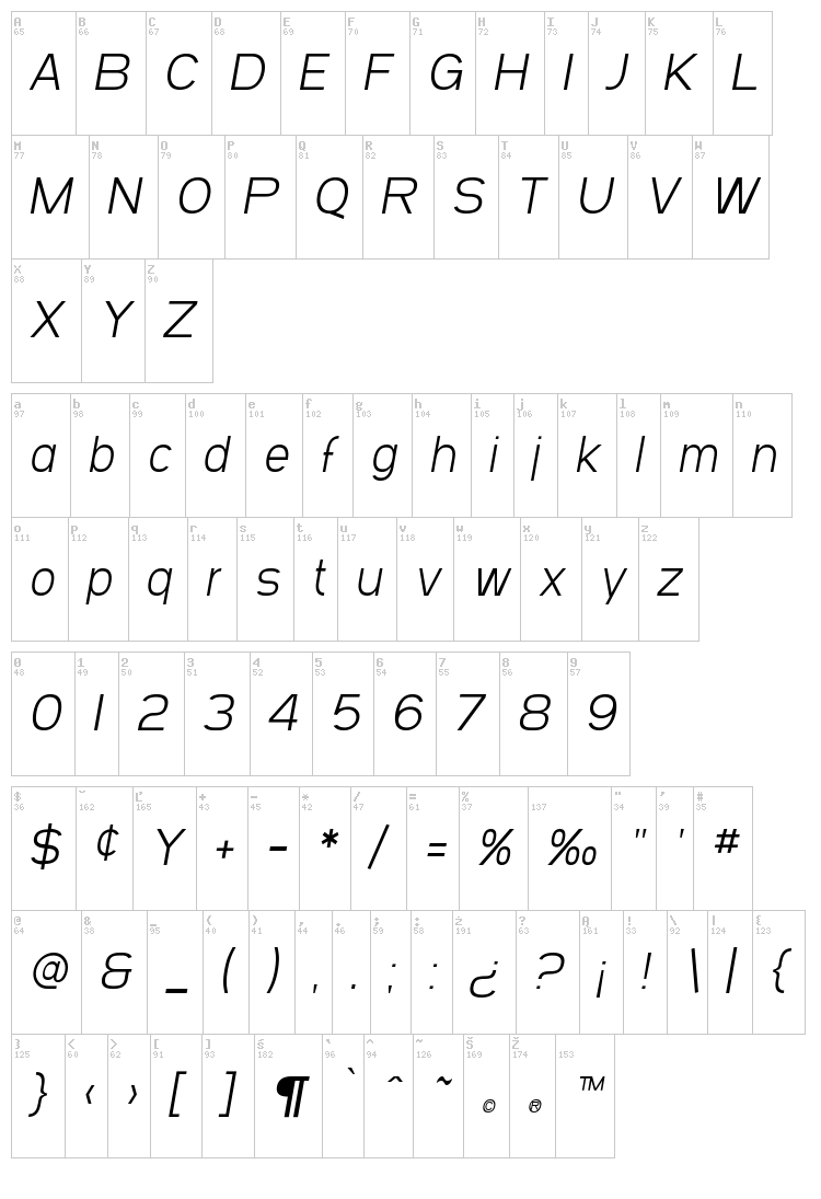 SF Arbocrest font map